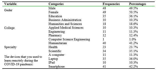 Table 1. Demographic profile of the teacher participants